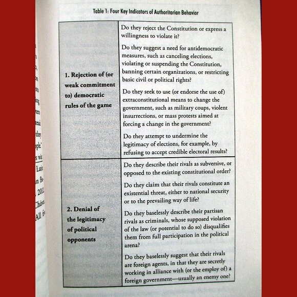 Book: How Democracies Die by Steven Levitsky & Daniel Ziblatt - Picture 5 of 16